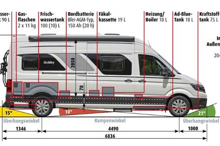 Hobby Maxia Van 680 - Abmessungen