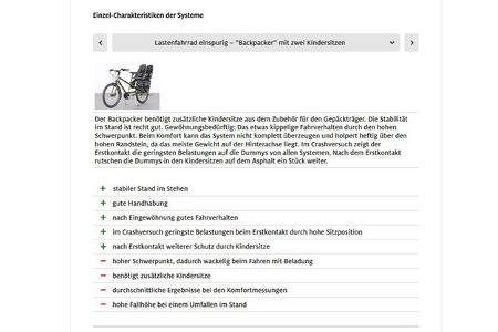ADAC-Crashtest Fahrrad