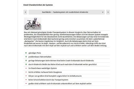 ADAC-Crashtest Fahrrad