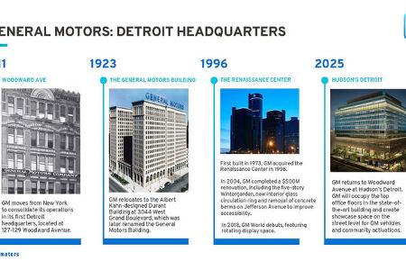 GM Renaissance Center Detroit
