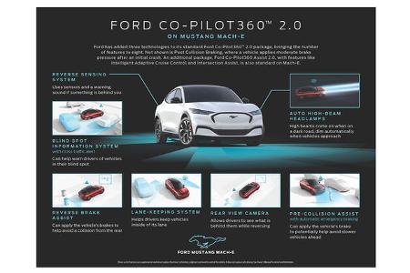 Ford Assistenzsystem Co-Pilot Mach-E