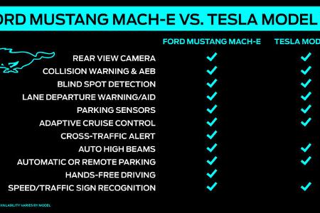 Ford Assistenzsystem Co-Pilot Mach-E