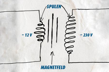 Beschreibung eines astabilen Multivibrators