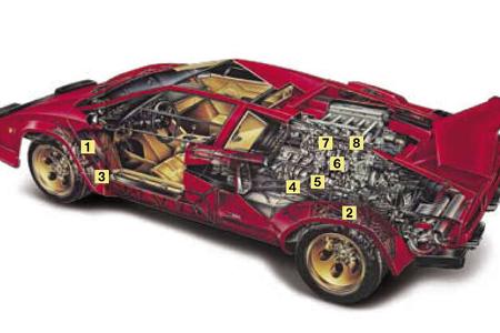 Lamborghini Countach LP 5000 S (LP 500 S)