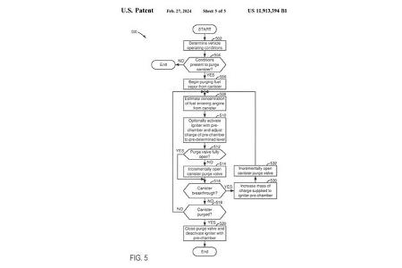 Ford-Patent Vorkammer-Verbrennung Blowby-Gase