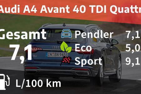 Audi A4 Avant 40 TDI Quattro Advanced 