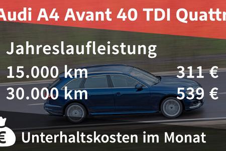 Audi A4 Avant 40 TDI Quattro Advanced 