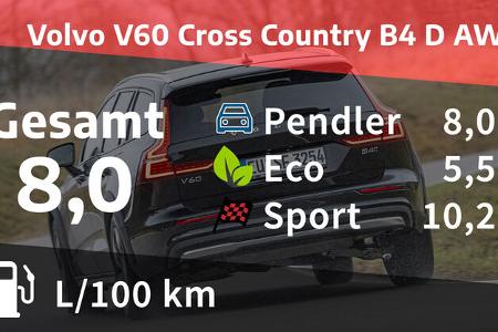 Volvo V60 Cross Country B4 D AWD Ultimate 