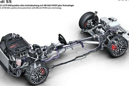 Audi V6 Motor im S6