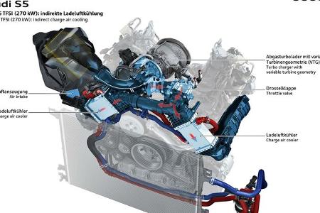 Audi V6 Motor im S13
