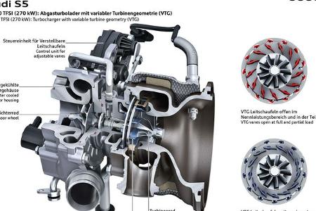 Audi V6 Motor im S16