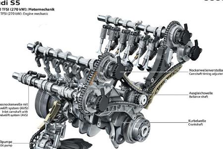 Audi V6 Motor im S15