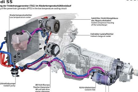Audi V6 Motor im S11