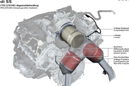 Audi V6 Motor im S17