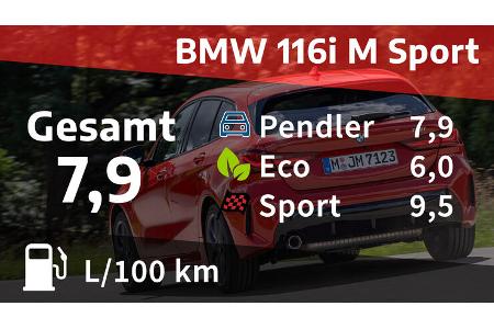 BMW 116i Realverbrauch