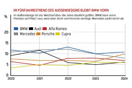 Autonis 2024, Ergebnisse