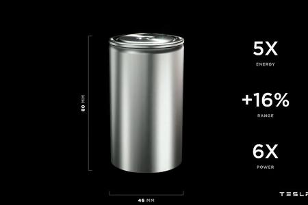 Tesla Battery Day 2020