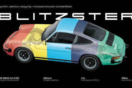 Revive Blitzster Porsche 911 F- und G-Modell Elektro-Umbau