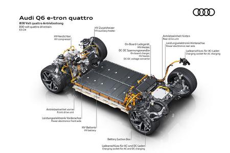 Audi Premium Platform Electric PPE