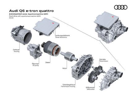 Audi Premium Platform Electric PPE