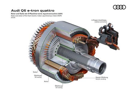 Audi Premium Platform Electric PPE