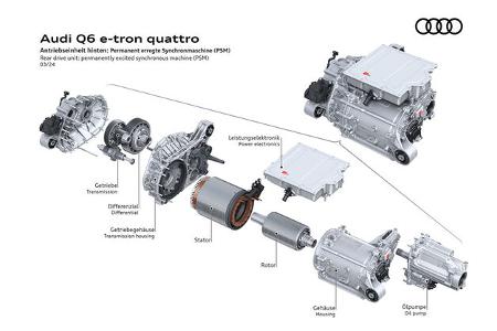 Audi Premium Platform Electric PPE