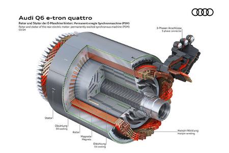 Audi Premium Platform Electric PPE