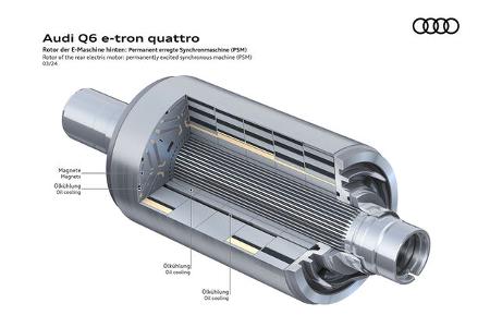 Audi Premium Platform Electric PPE