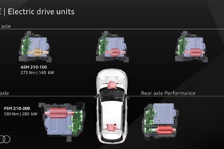 Audi Premium Platform Electric PPE