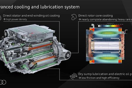 Audi Premium Platform Electric PPE