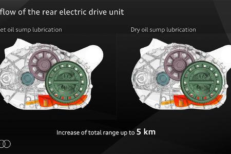 Audi Premium Platform Electric PPE