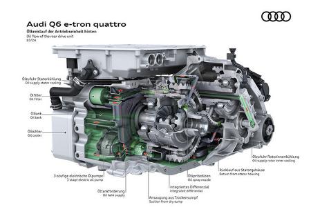 Audi Premium Platform Electric PPE