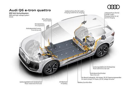 Audi Premium Platform Electric PPE