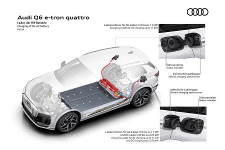 Audi Premium Platform Electric PPE