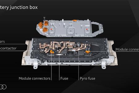 Audi Premium Platform Electric PPE
