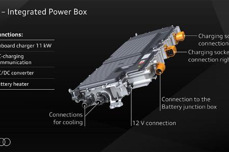 Audi Premium Platform Electric PPE