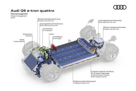 Audi Premium Platform Electric PPE