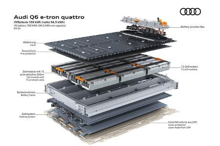 Audi Premium Platform Electric PPE