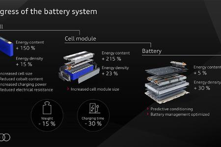 Audi Premium Platform Electric PPE