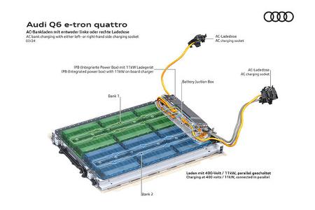 Audi Premium Platform Electric PPE