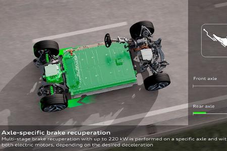 Audi Premium Platform Electric PPE