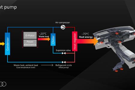 Audi Premium Platform Electric PPE