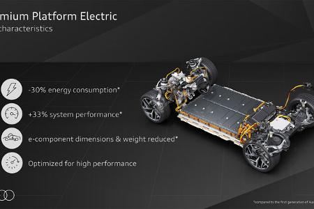 Audi Premium Platform Electric PPE