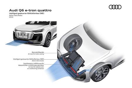 Audi Premium Platform Electric PPE