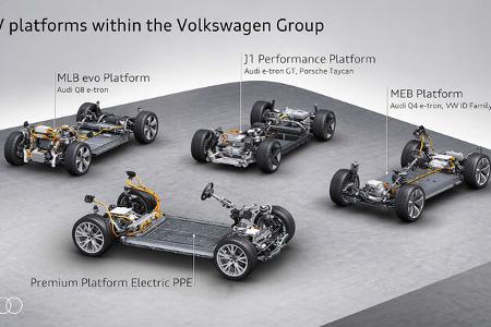 Audi Premium Platform Electric PPE