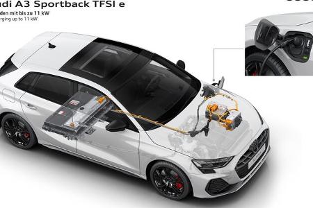 10/2024 Audi A3 Sportback TFSI e Plug-in-Hybrid