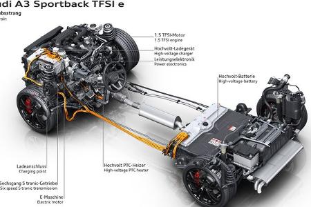 10/2024 Audi A3 Sportback TFSI e Plug-in-Hybrid