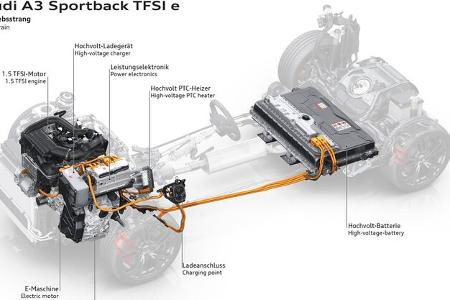 10/2024 Audi A3 Sportback TFSI e Plug-in-Hybrid