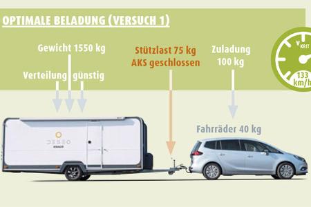 Stützlast messen