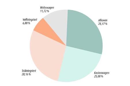 Reisemobil-Sharing
